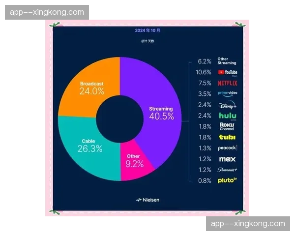 即时互动功能嵌入流媒体 观众参与深度显著延展 即时互动功能嵌入流媒体 观众参与深度显著延展